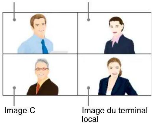 Image C Image du terminal local