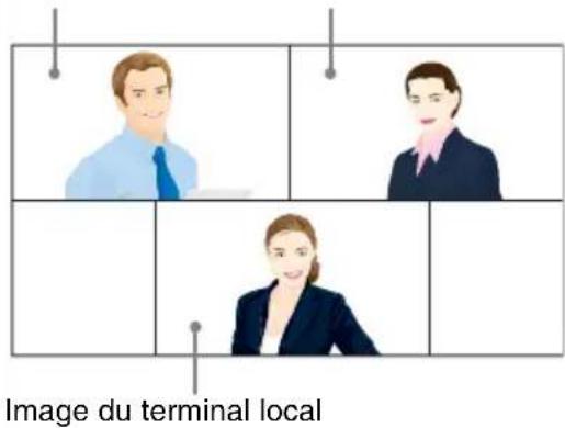 Image du terminal local