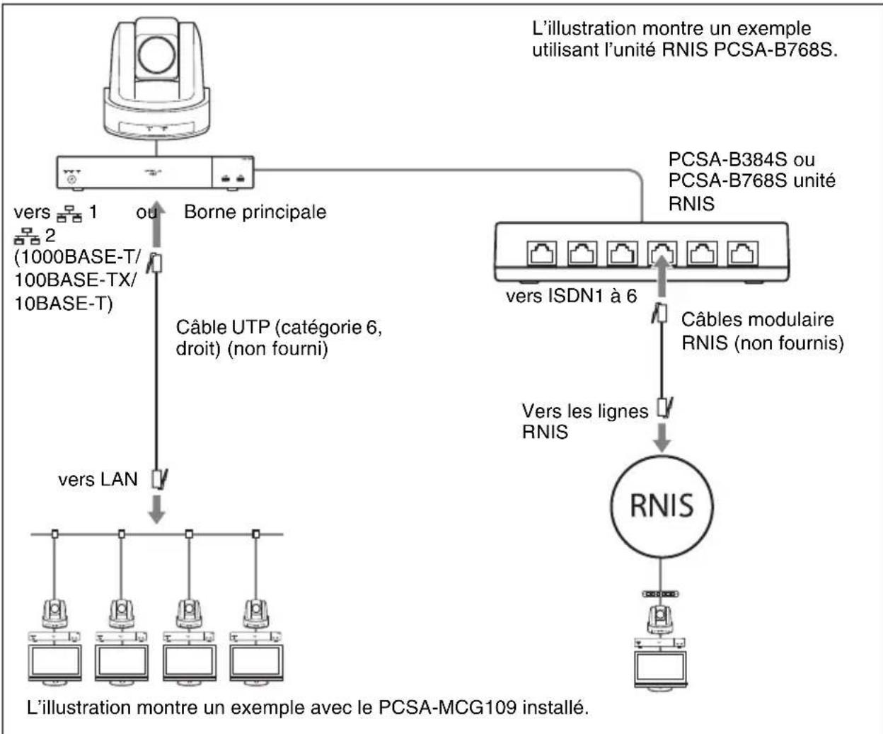 SONY PCS-XG77 - Remarque - 1