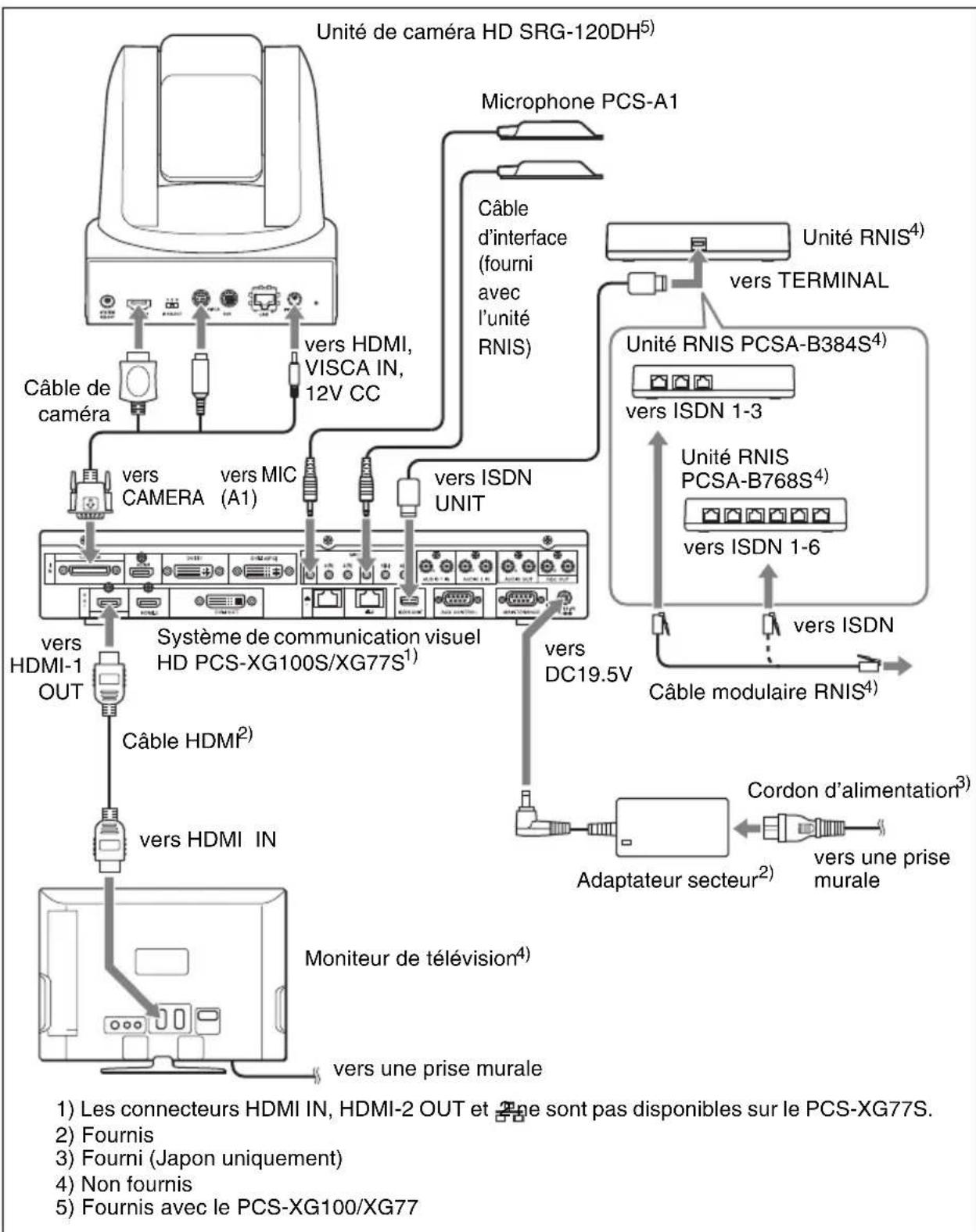 SONY PCS-XG77 - Remarque - 1