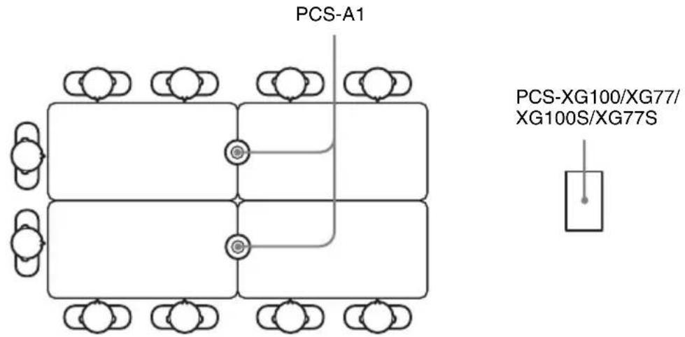SONY PCS-XG77 - Exemples de disposition des microphones - 1