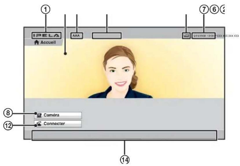 IPELA Accueil AAA USB 4012008 12:00 XXX XXX XXX XXX Camera Connector