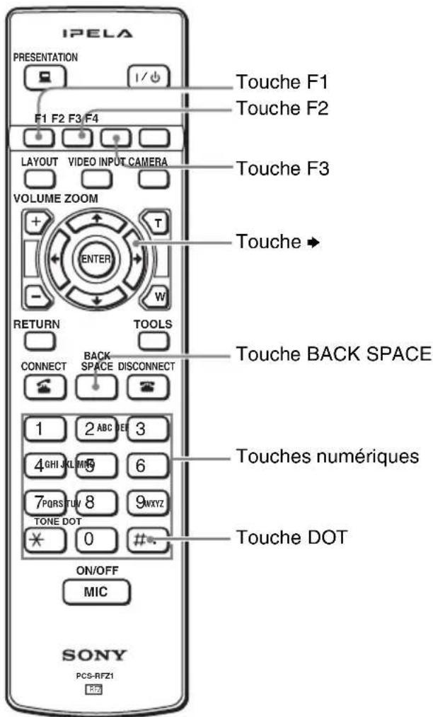 IPELA PRESENTATION F1 F2 F3 F4 LAYOUT VIDEO INPUT CAMERA VOLUME ZOOM RETURN TOOLS CONNECT BACK SPACE DISCONNECT 1 ABC 3 4GHI JOLIMING 5 6 7PQRS TUI 8 9WXYZ TONE DOT * 0 # ON/OFF MIC SONY PCS-RFZ1 R3 Touche F1 Touche F2 Touche F3 Touche → Touche BACK SPACE Touches numériques Touche DOT