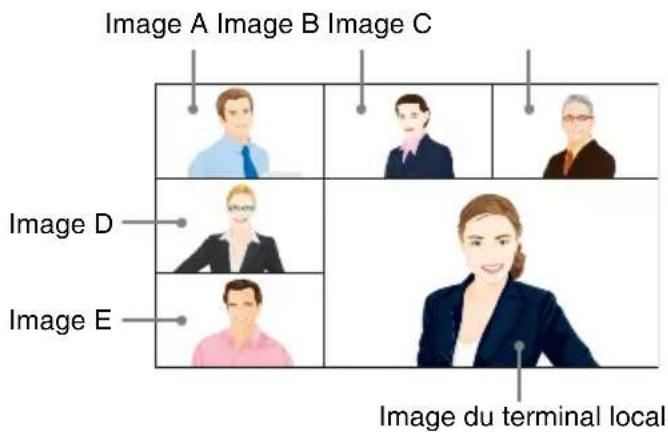 Image A Image B Image C Image D Image E Image du terminal local