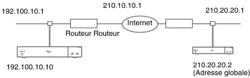 SONY PCS-XG77 - Exemple de configuration - 1