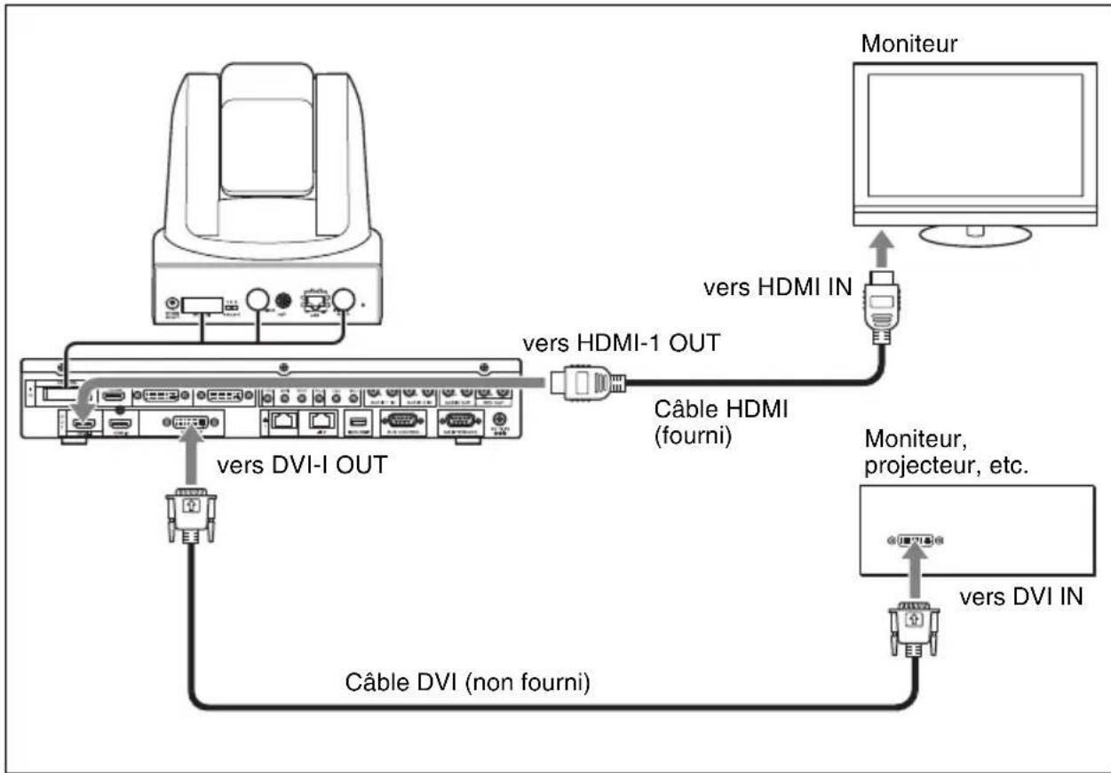 SONY PCS-XG77 - Visualisation de l'image du système sur un moniteur ou un projecteur - 1