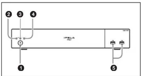 ① ② ③ ④ IPELA HD ⑤