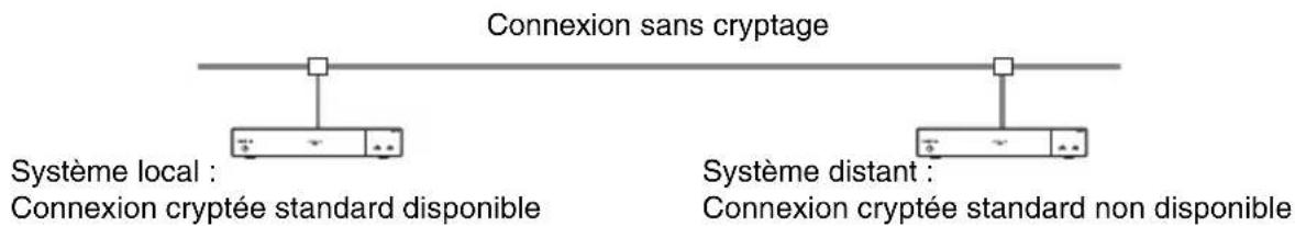 Connexion sans cryptage Système local : Connexion cryptée standard disponible Système distant : Connexion cryptée standard non disponible