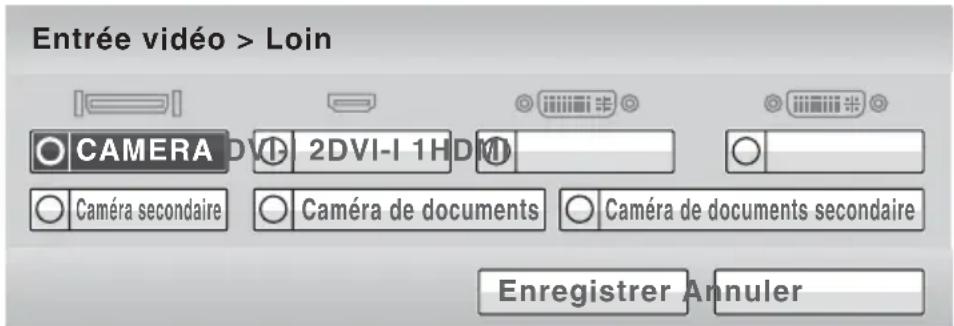 Entrée vidéo > Loin CAMERA 2DVI-I 1HD Caméra secondaire Caméra de documents Caméra de documents secondaire Enregistrer Annuler