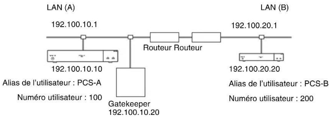 SONY PCS-XG77 - Exemple de configuration - 1
