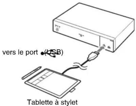 vers le port (USB) Tablette à stylet