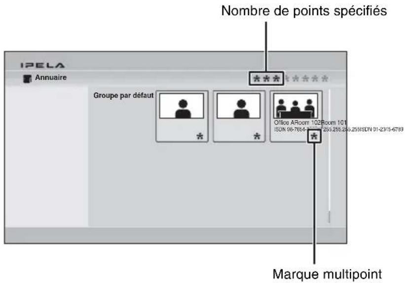 Nombre de points spécifiés IPELA Annuaire Groupe par défaut Office ARoom 102 Room 101 ISDN 08-7854-1999 255.255.246.255/ISDN 01-23'15-6789 Marque multipoint