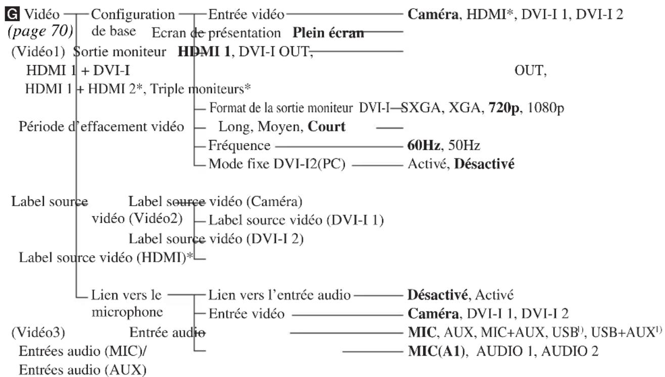 SONY PCS-XG77 - Configuration du menu - 10