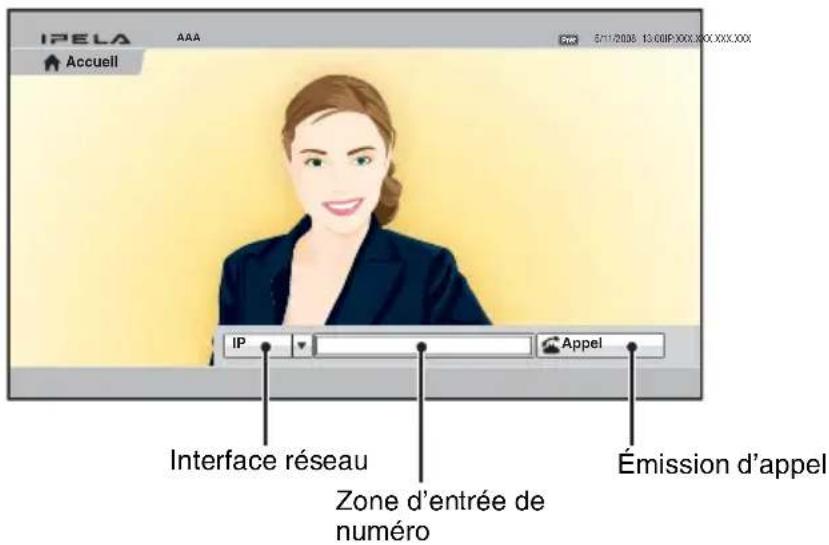 IPELA AAA 5/11/2008 13:00IP/XXX.XXX.XXX.XXX Accueil IP Appel Interface réseau Zone d'entrée de numéro Émission d'appel