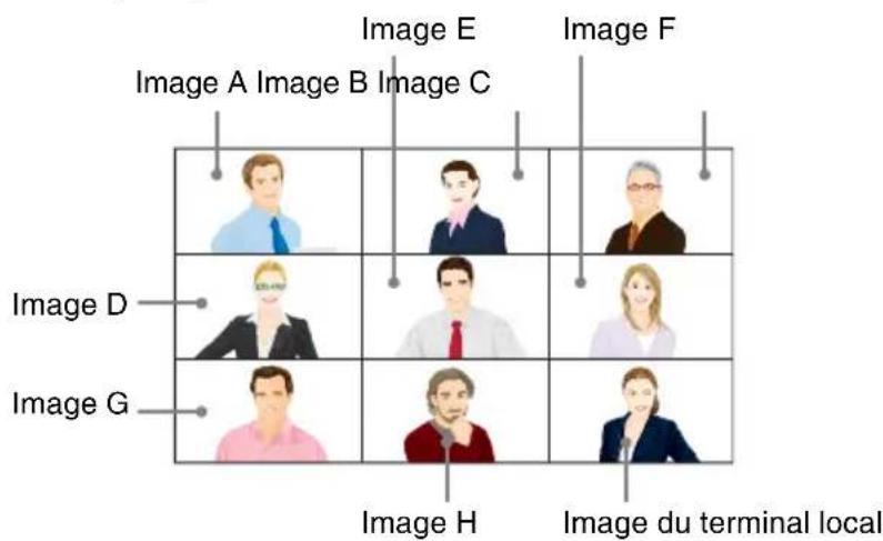 Image A Image B Image C Image E Image F Image D Image G Image H Image du terminal local