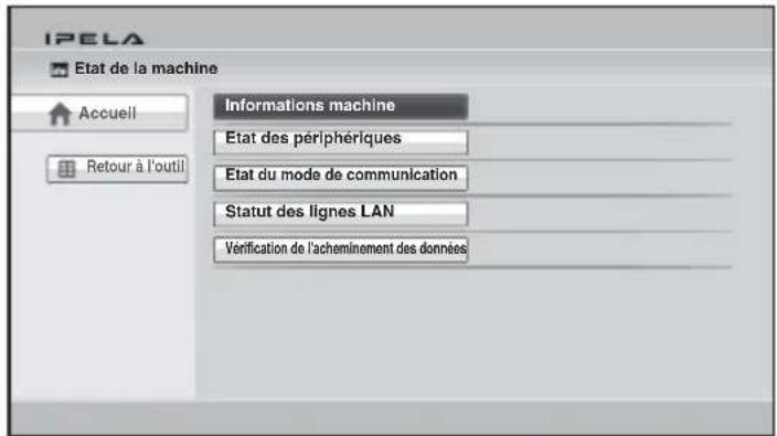IPELA Etat de la machine Accueil Retour à l'outil Informations machine Etat des périphériques Etat du mode de communication Statut des lignes LAN Vérification de l'acheminement des données