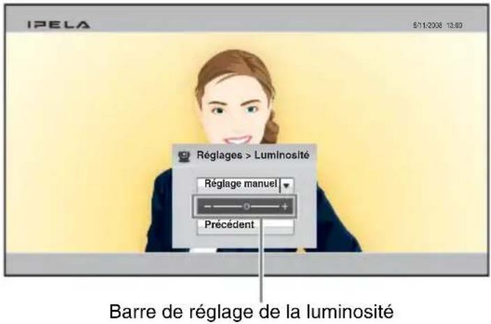 IPELA 5/11/2008 13:00 Réglages > Luminosité Réglage manuel Précédent Barre de réglage de la luminosité