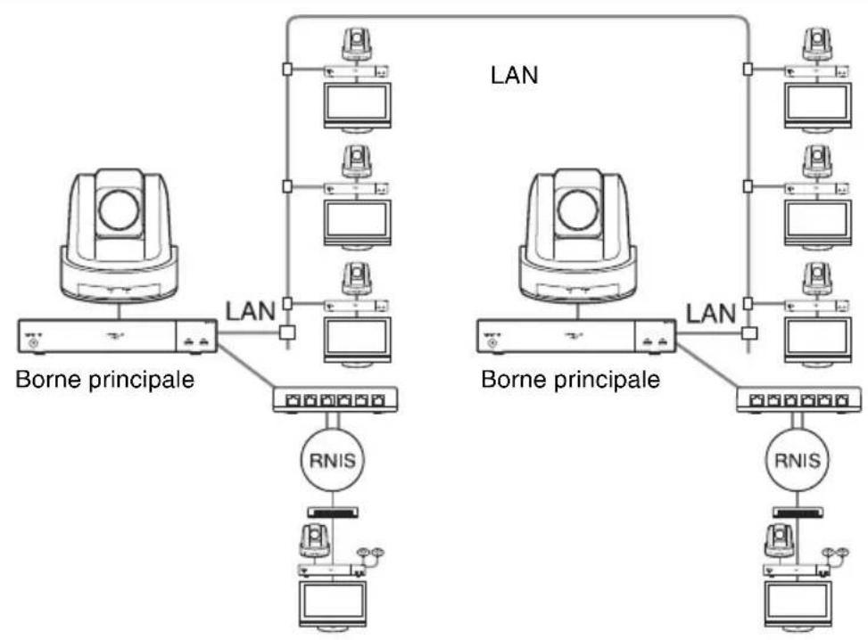 SONY PCS-XG77 - Remarques - 1