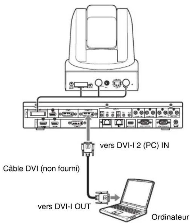 vers DVI-I 2 (PC) IN Câble DVI (non fourni) vers DVI-I OUT Ordinateur