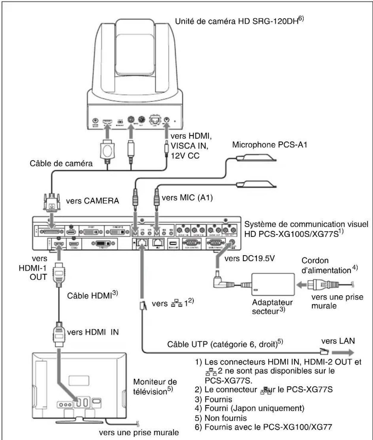 SONY PCS-XG77 - Remarques - 1