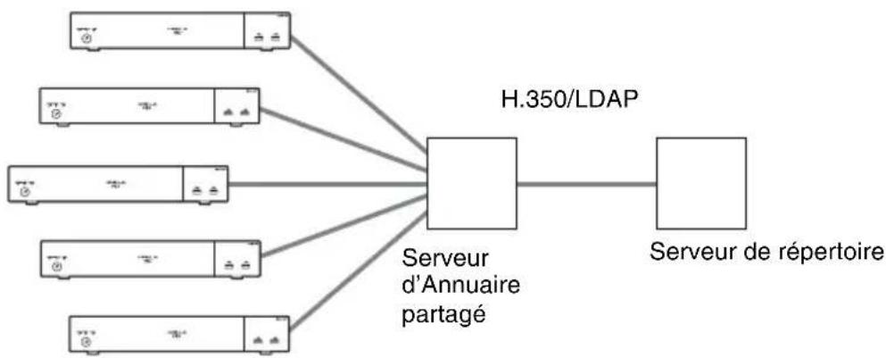 SONY PCS-XG77 - Exemple de configuration système - 1