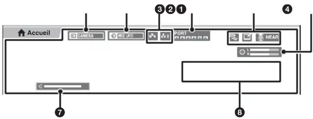 Accueil CAMERA MIC (A1) PORT NEAR L R 7 8 3 2 1 4