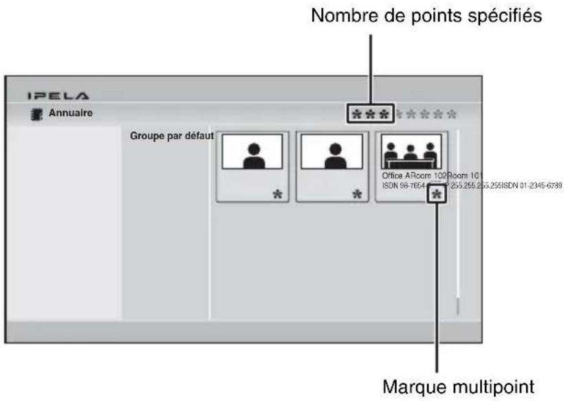 Nombre de points spécifiés IPELA Annuaire Groupe par défaut Office ARoom 102 Room 10 ISDN 08-7654 12:25.255.255.25918DN 01-2345-6789 Marque multipoint