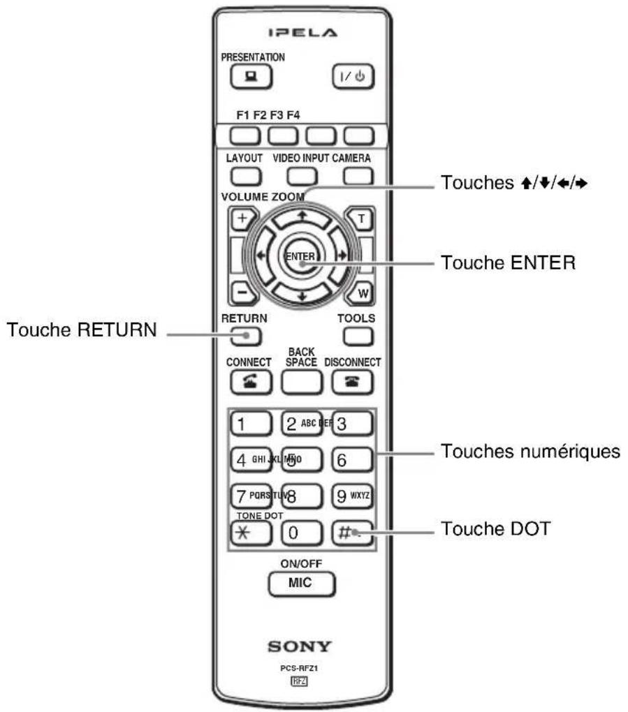 IPELA PRESENTATION F1 F2 F3 F4 I/ LAYOUT VIDEO INPUT CAMERA VOLUME ZOOM + T ENTER - W RETURN TOOLS CONNECT BACK DISCONNECT SPACE DISCONNECT 1 ABC 3 4 GHJ KLI NRO 6 7 PQRS TUNO 8 WXYZ TONE DOT * 0 # ON/OFF MIC Touche RETURN Touche ENTER Touches numériques Touche DOT SONY PCS-RFZ1 RF2