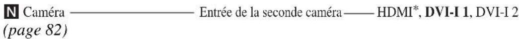 N Caméra ———— Entrée de la seconde caméra ———— HDMI*, DVI-I 1, DVI-I 2 (page 82)