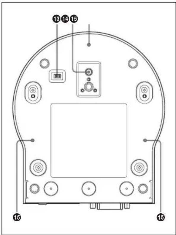 SONY PCS-XG77 - Remarque - 1