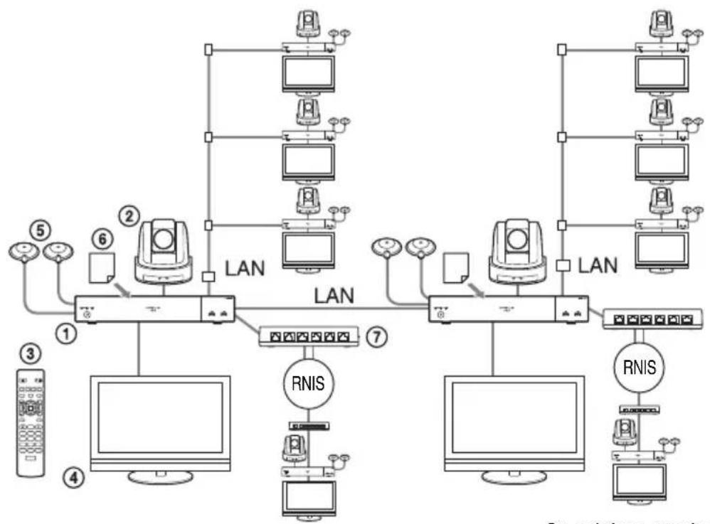 SONY PCS-XG77 - Remarques - 1