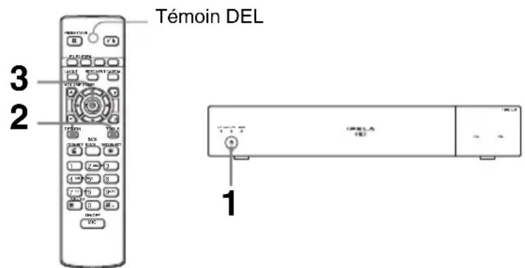 Témoin DEL 1 2 3 1
