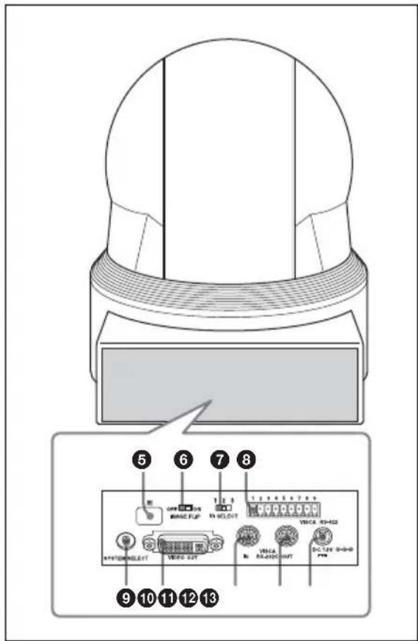 SONY PCS-XG77 - Arrière - 1