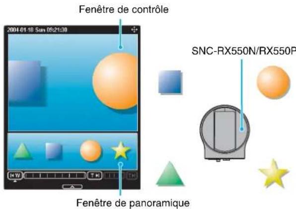 SONY SNC-RX530P - Commande de laamera sur une image panoramaique - 1