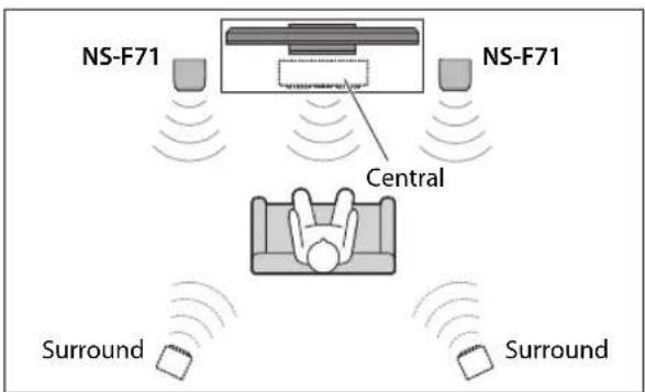 YAMAHA NS-F71 - Utilización como altavoces frontales en un sistema de múltiples canales - 1