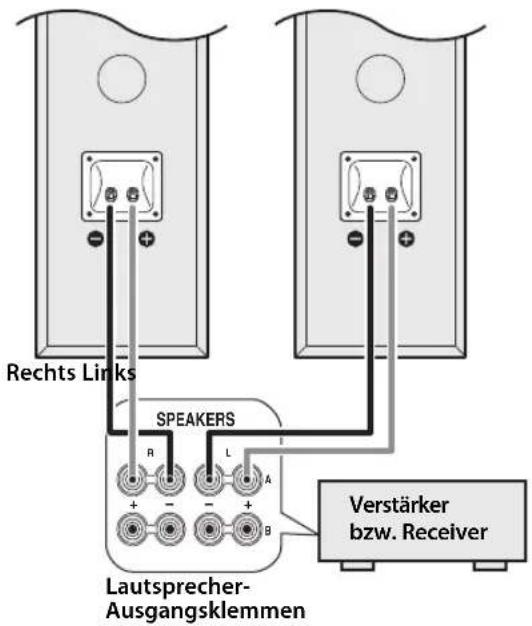YAMAHA NS-F71 - ■Anschließen der Kabel an den Verstärker - 1
