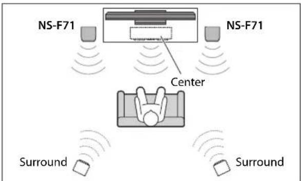 YAMAHA NS-F71 - ■Verwendung als Frontlautsprecher in einem Multikanalsystem - 1