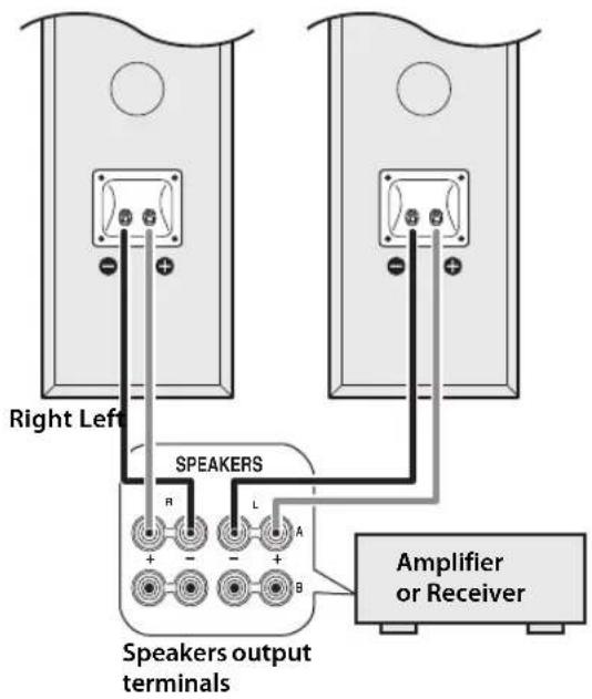 YAMAHA NS-F71 - ■Connecting to an amplifier - 1