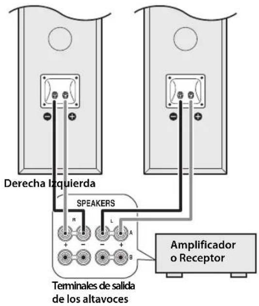 YAMAHA NS-F71 - ■Conectar los altavoces a un amplificador - 1