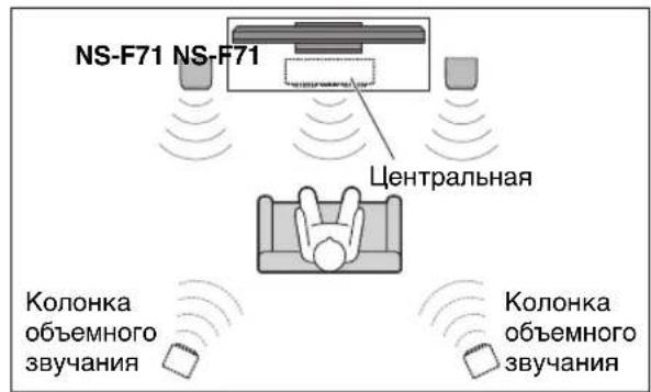 YAMAHA NS-F71 - Использование в качестве фронтальных колонок в мультиканальной системе - 1