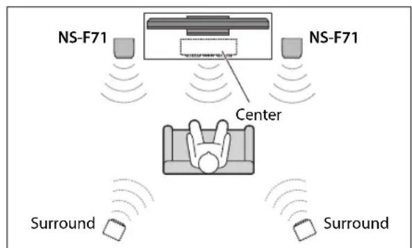 YAMAHA NS-F71 - ■Using as front speakers in a multi-channel system - 1