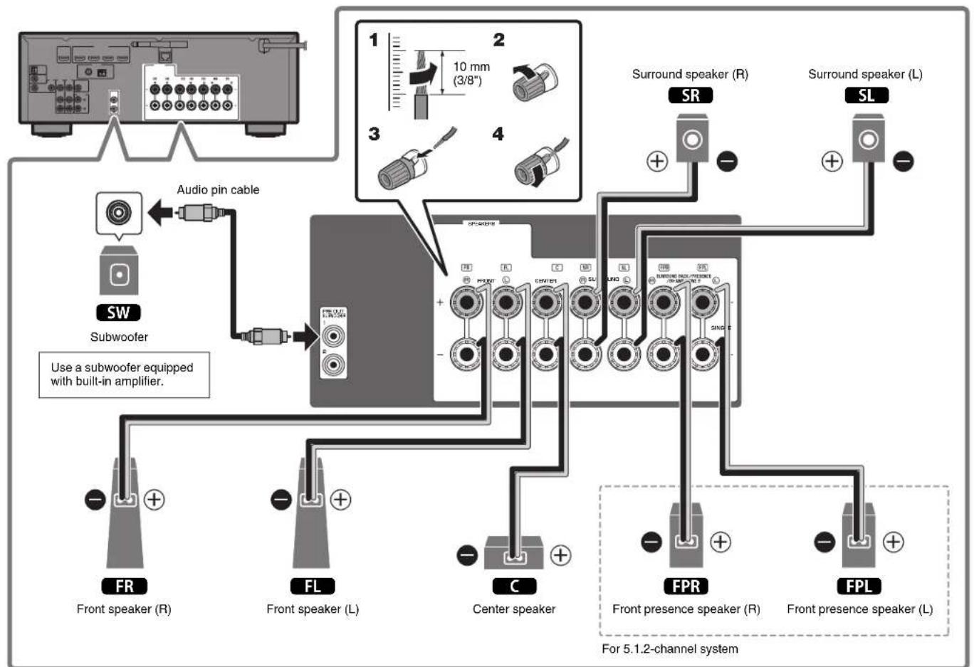 YAMAHA TSR-5830 - Precautions for connecting speaker cables - 5