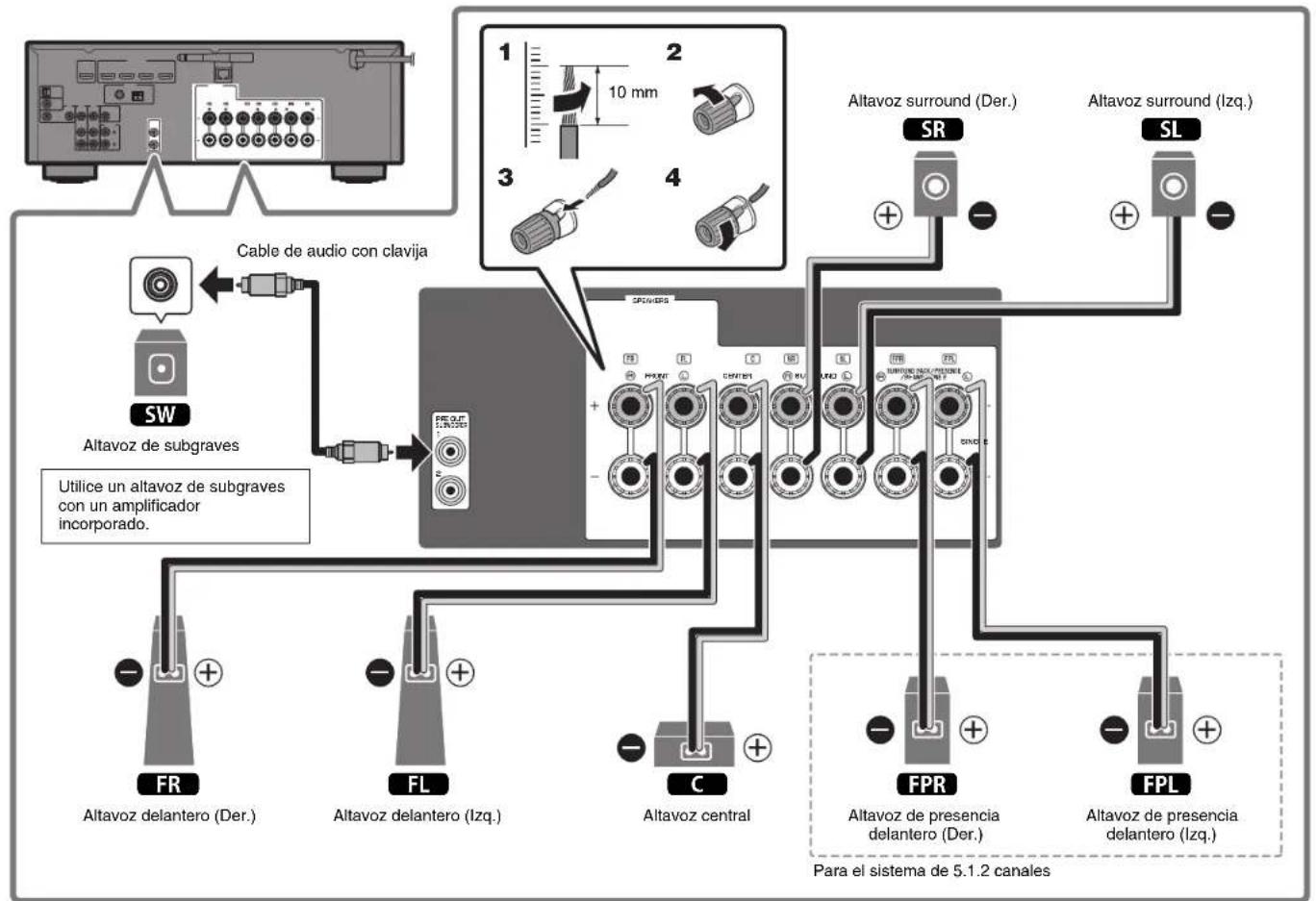 YAMAHA TSR-5830 - Precauciones a la hora de conectar los cables de los altavoces - 4