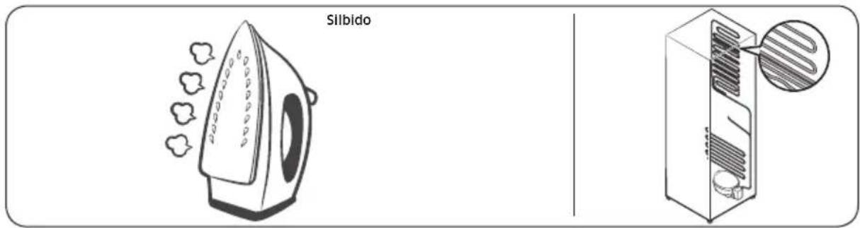 SAMSUNG RT18DG6300SR - Dichos ruidos son normales. - 3