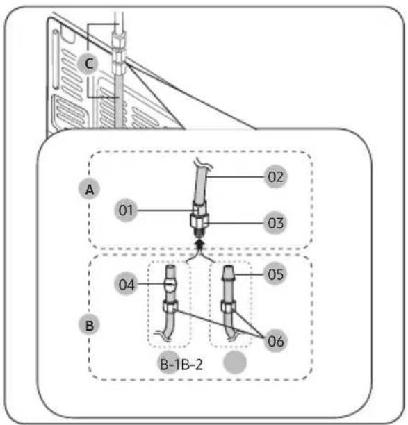 SAMSUNG RT18DG6300SR - Connect the water supply line to the refrigerator - 1