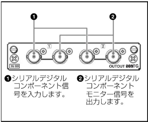 SONY BKM-250TG - 入出力端子の構成と入力可能な信号 - 1