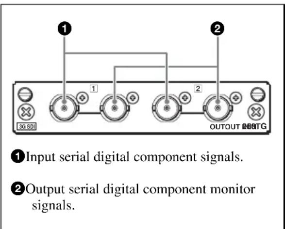 SONY BKM-250TG - Configuration of input/output connectors and signals that may be input - 1