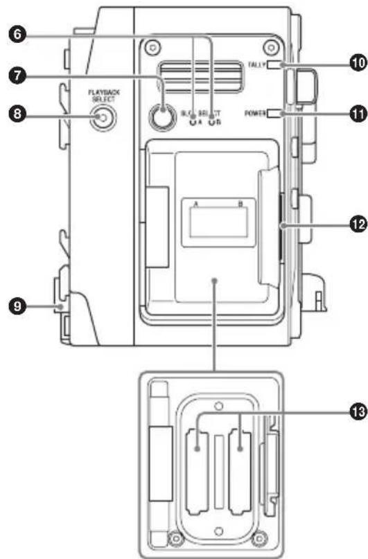 SONY AXS-R7 - Note - 2