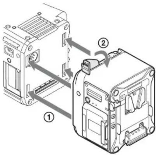SONY AXS-R7 - Nota - 2