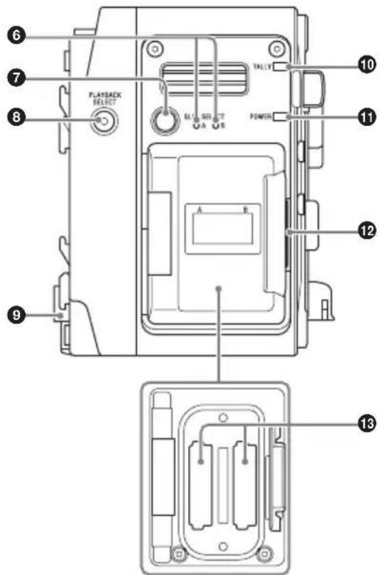 SONY AXS-R7 - Note - 1